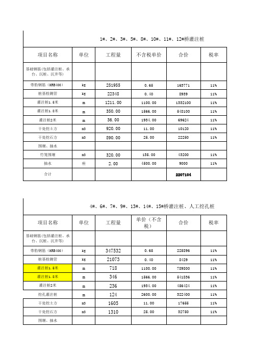 桩基招标控制价清单