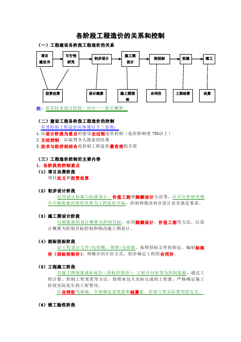 各阶段工程造价的关系和控制