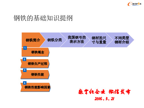 钢铁基础知识提纲