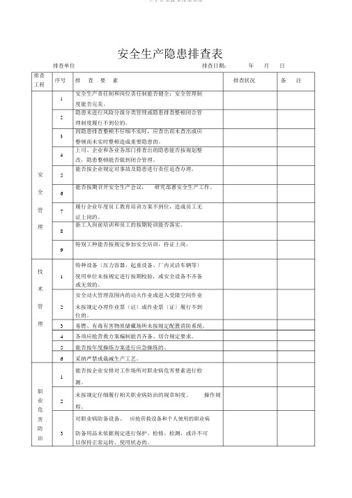 安全生产隐患排查表格