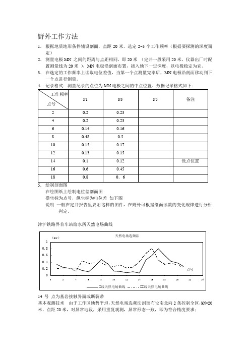 定井工作方法详述