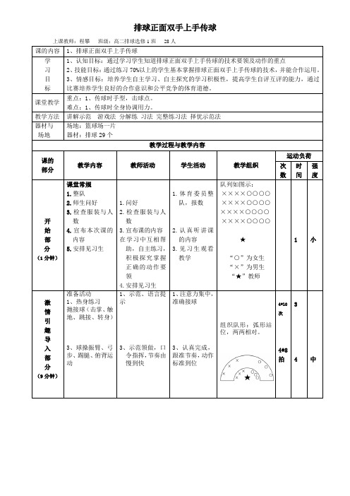 排球正面双手上手传球[2]