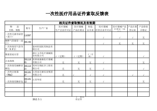 一次性医疗用品证件索取检查表格 Microsoft Excel 工作表 (2)