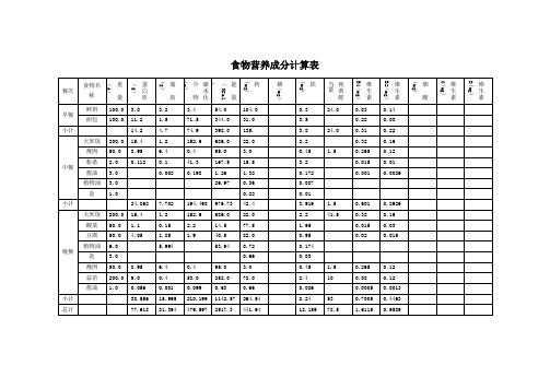 食物营养成分计算表