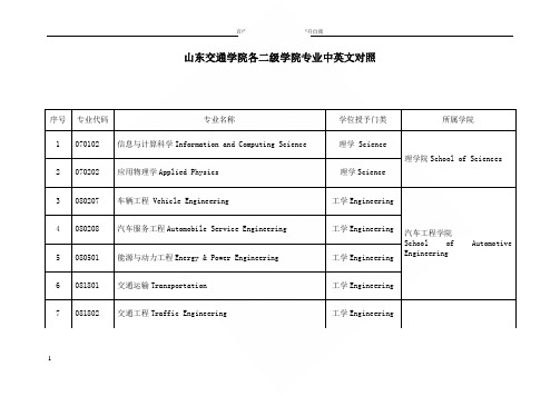 山东交通学院各二级学院专业中英文对照