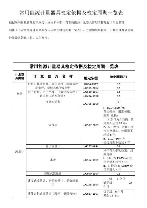 常用能源计量器具检定依据及检定周期清单