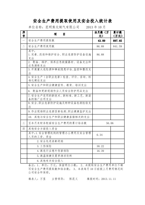 安全生产费用提取使用及安全投入统计表