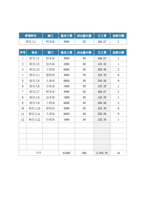 工资表-通用工资表模板