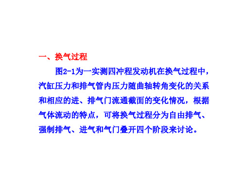 汽车发动机原理第二章  发动机的换气过程