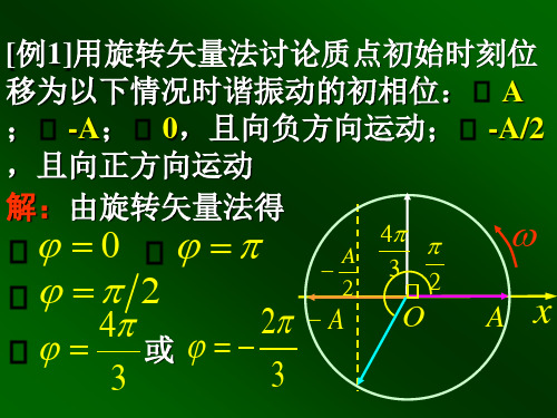 振动波动部分例题及作业