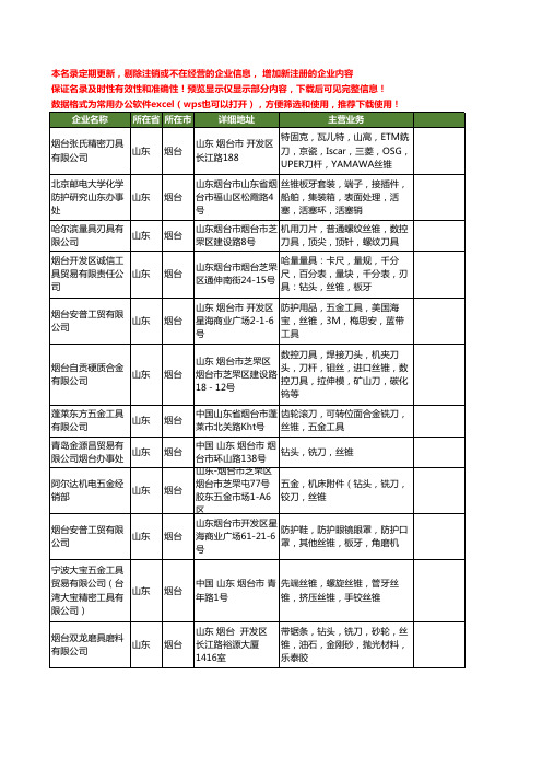 新版山东省烟台丝锥工商企业公司商家名录名单联系方式大全24家