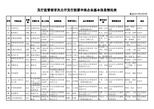 证监会2012年IPO申报排队名单