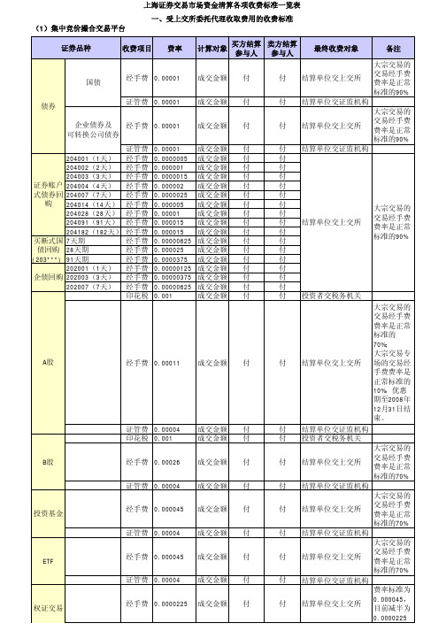 上交所收费标准