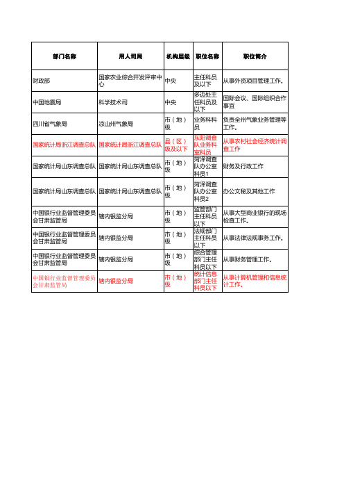 2011年度考试录用公务员招考简章