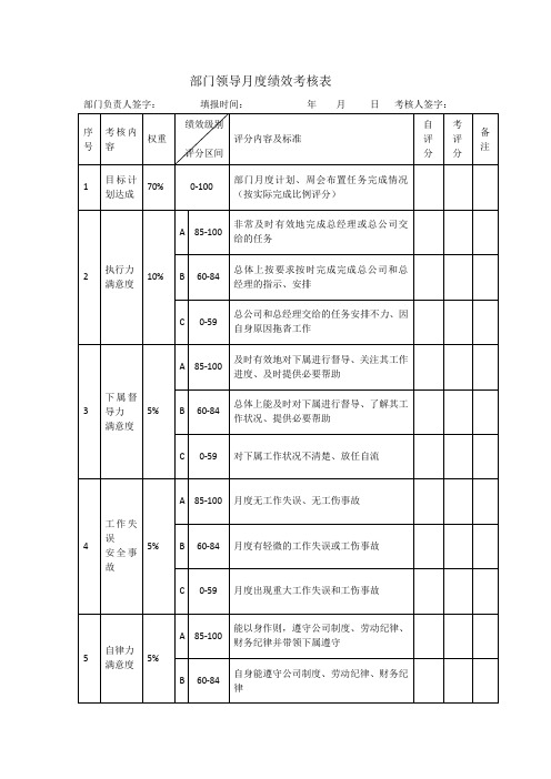 部门领导月度绩效考核表