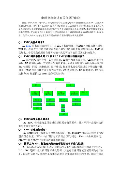 电磁兼容测试有关问题的问答