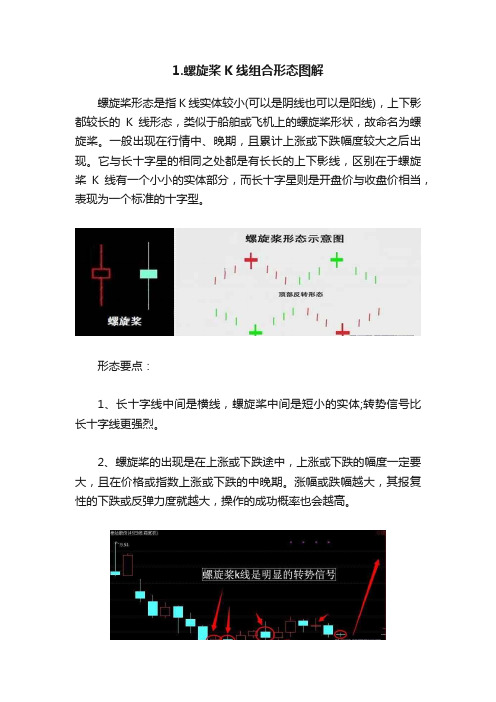 1.螺旋桨K线组合形态图解