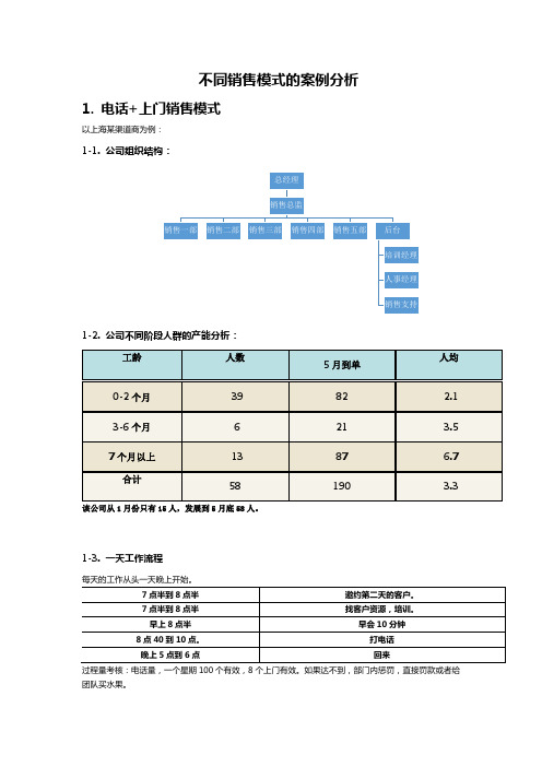 不同销售模式的案例分析