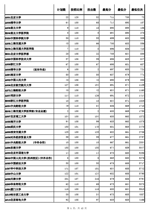 2016-2018年山东本科投档线(含位次)