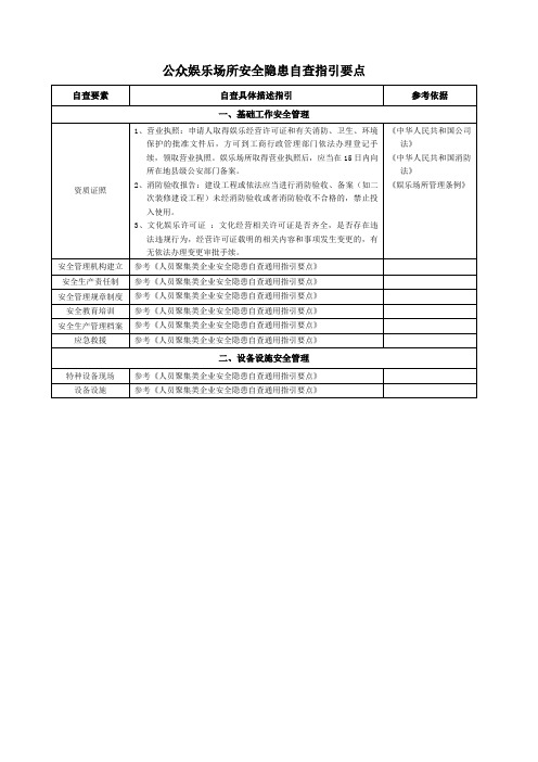 公众娱乐场所安全隐患自查指引要点