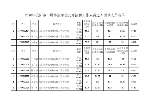 《2016年安阳市水利局所属事业单位公开招聘工作人员进入面