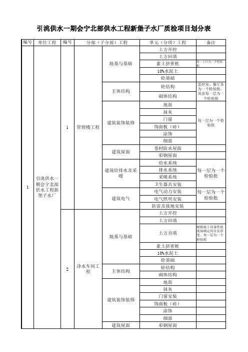 自来水厂项目划分