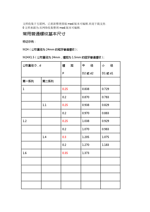 常用普通螺纹基本尺寸