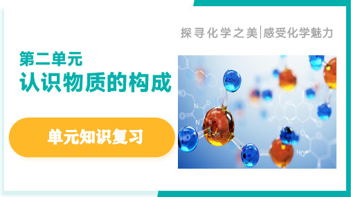 第二单元 认识物质的构成(同步课件)九年级化学上册(鲁教版2024)