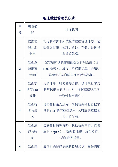 临床数据管理员职责