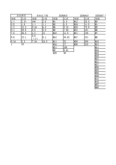 螺母理论重量表