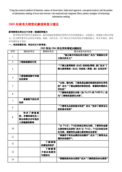 高定价2005年高考大纲变化解读和复习建议