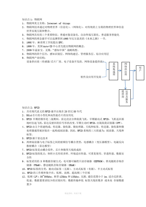 物联网导论期末考试知识点