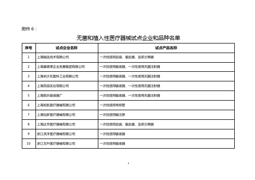 无菌和植入性医疗器械试点企业和品种名单