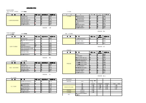 结构荷载计算表(常用)