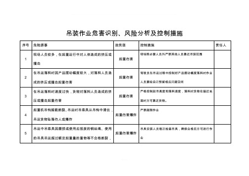 吊装作业危害识别