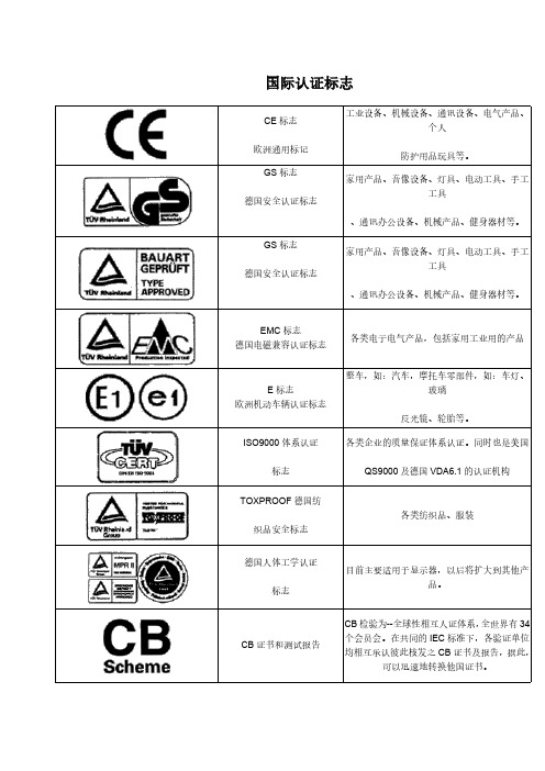 各种认证标志和符号