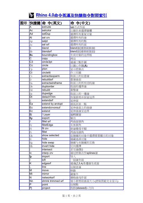 Rhino4.0快捷指令