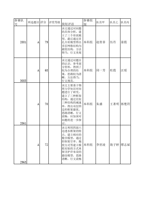 西南大学第二阶段网络赛成绩校内赛获奖名单