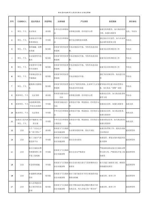 水政执法业务流程风险点及防控措施