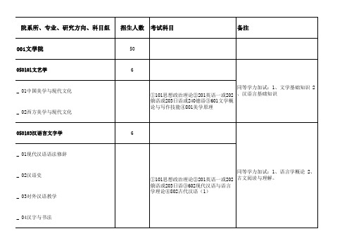 青岛大学2011年攻读硕士学位研究生招生专业目录及考试科目