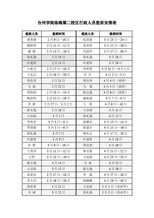 台州学院临海第二校区行政人员值班安排表