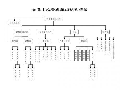 组织机构框架图