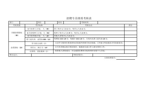 招聘专员绩效考核表啊