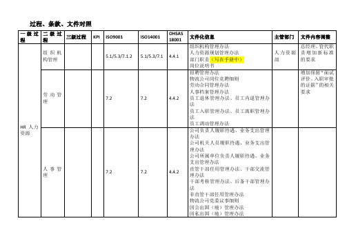 【精品文档】过程条款文件对照20160819-张延光