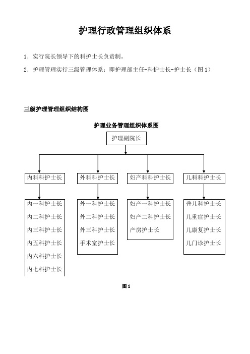 护理部质量考核标准