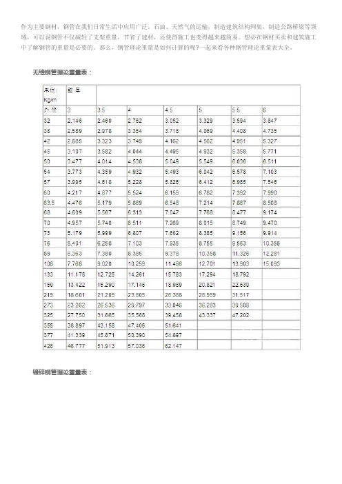 钢管理论重量表大全 常用钢管规格型号一览表