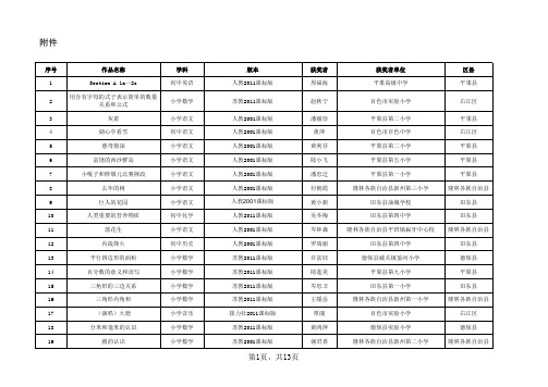 2015—2016年度一师一优课、一课一名师活动市级优