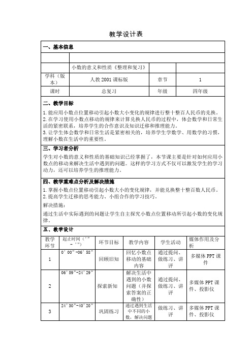 人教版四年级数学下册《.小数的意义和性质  整理和复习》导学案_0