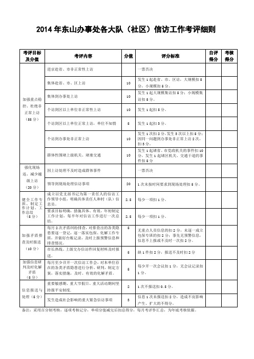 2014年信访工作考核表