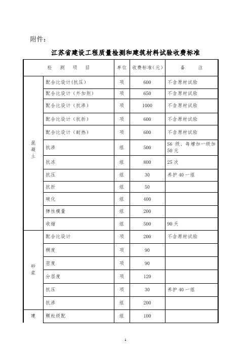 江苏省检测行业收费标准